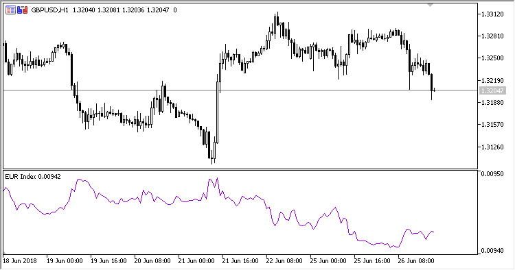 EURX - indicator for MetaTrader 5