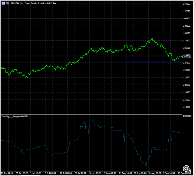Volatility vs Range - indicator for MetaTrader 5