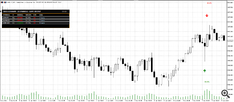 Wick Rejection Scanner Dashboard (Multi-Symbol / Multi-TF) - indicator for MetaTrader 5