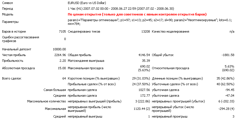 Brandy - expert for MetaTrader 4