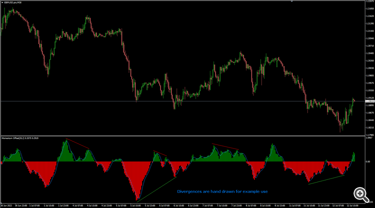 Momentum offset histo - indicator for MetaTrader 4