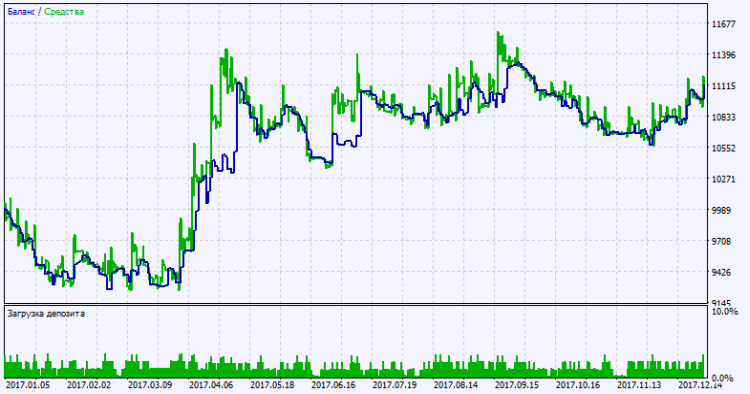 Exp_BrainTrend2_AbsolutelyNoLagLwma_X2MACandle_MMRec - expert for MetaTrader 5