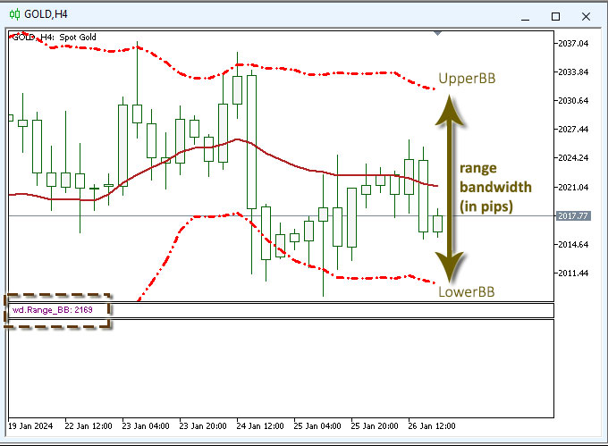 wd.Range_BB - MetaTrader 5脚本