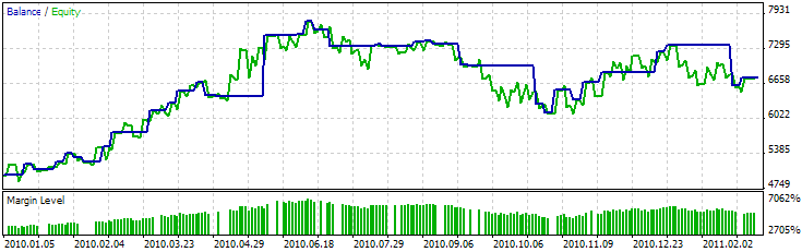 MQL5 Wizard - Trade Signals Based on Bullish Harami/Bearish Harami + RSI - expert for MetaTrader 5