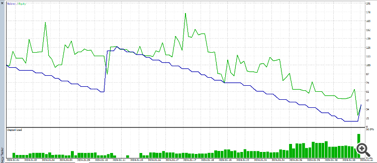 The Playground Series v1 to V4 - A combination of trading concepts - expert for MetaTrader 5