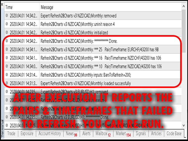 Refresh 28 Charts - expert for MetaTrader 4