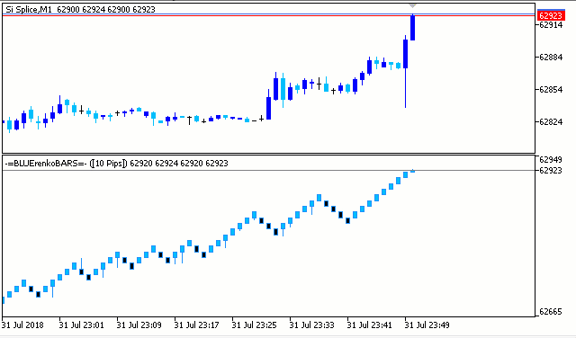 Blue Renko Bars - indicator for MetaTrader 5
