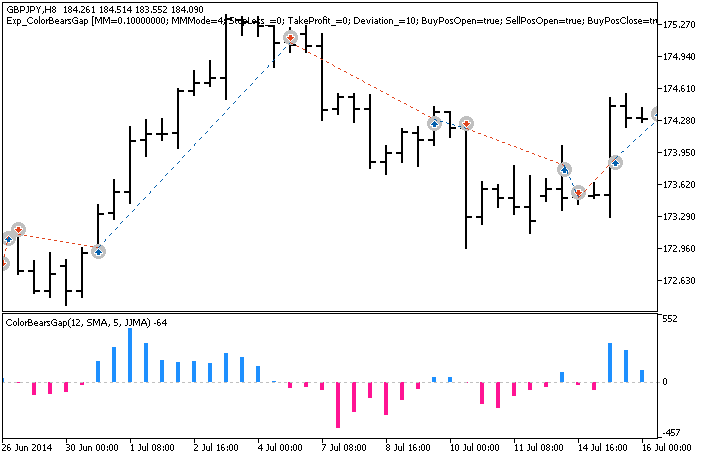 Exp_ColorBearsGap - expert for MetaTrader 5
