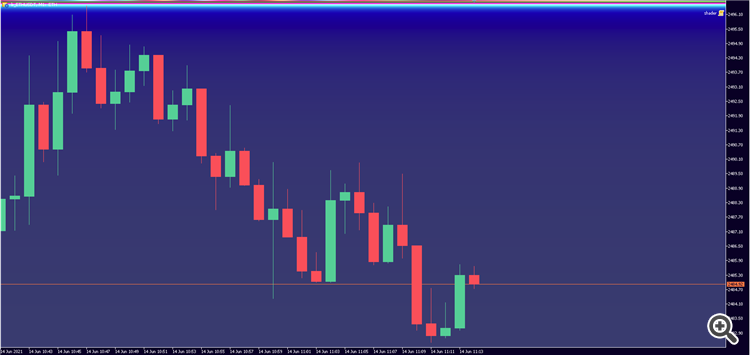 Aquarium Canvas Background - script for MetaTrader 5