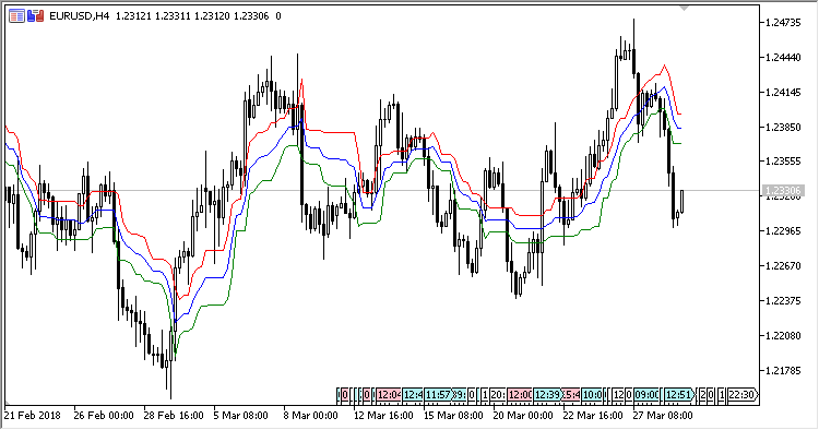 POB - indicator for MetaTrader 5