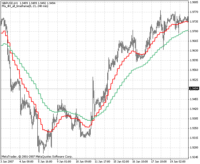 MA-4H - MetaTrader 4脚本