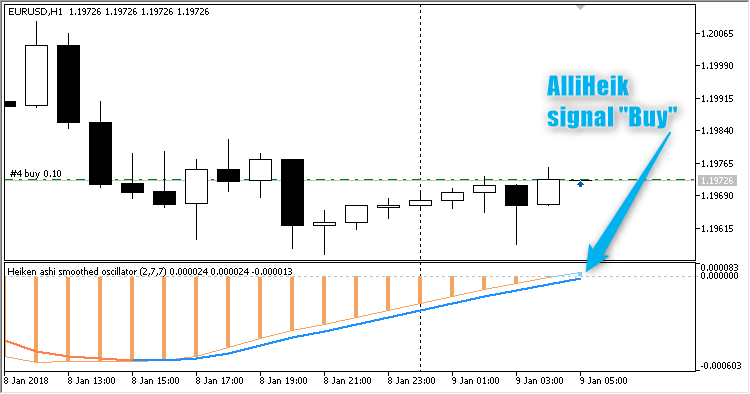 AlliHeik - expert for MetaTrader 5