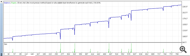 Simple Martingale Template - expert for MetaTrader 4