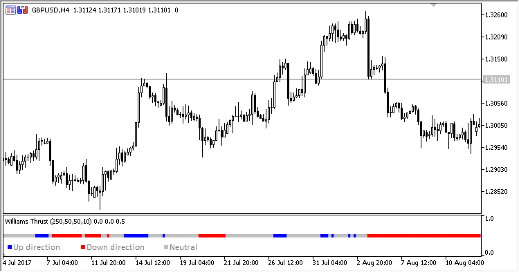 Williams_Thrust - MetaTrader 5脚本