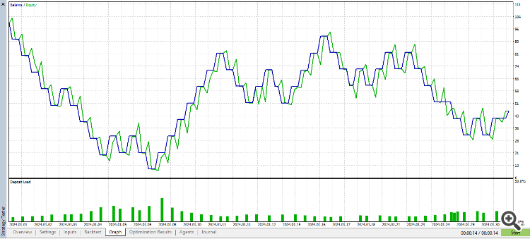 The Playground Series v1 to V4 - A combination of trading concepts - expert for MetaTrader 5