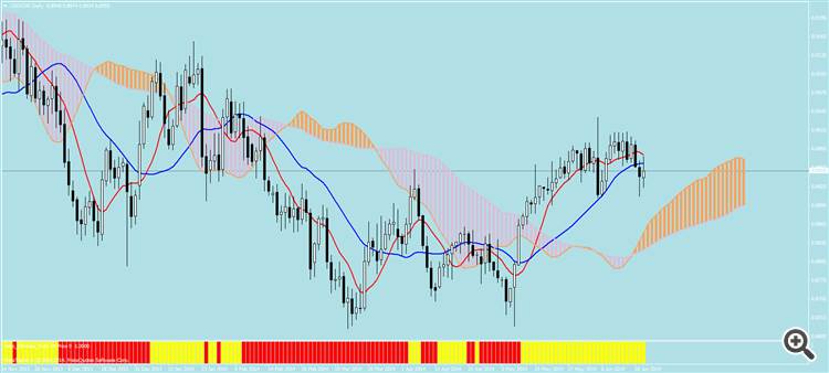 Ichimoku Moving Average - indicator for MetaTrader 4