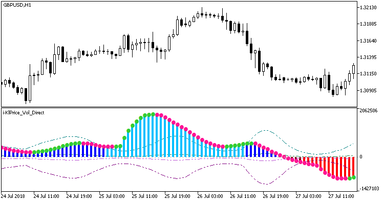 i-KlPrice_Vol_Direct - MetaTrader 5脚本