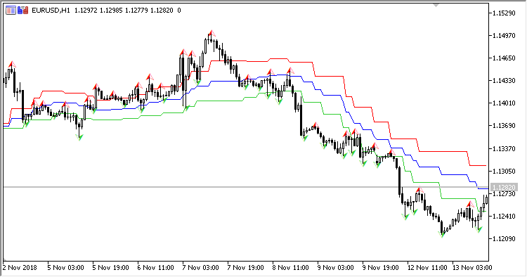 Advanced_Fractal_Envelopes - MetaTrader 5脚本