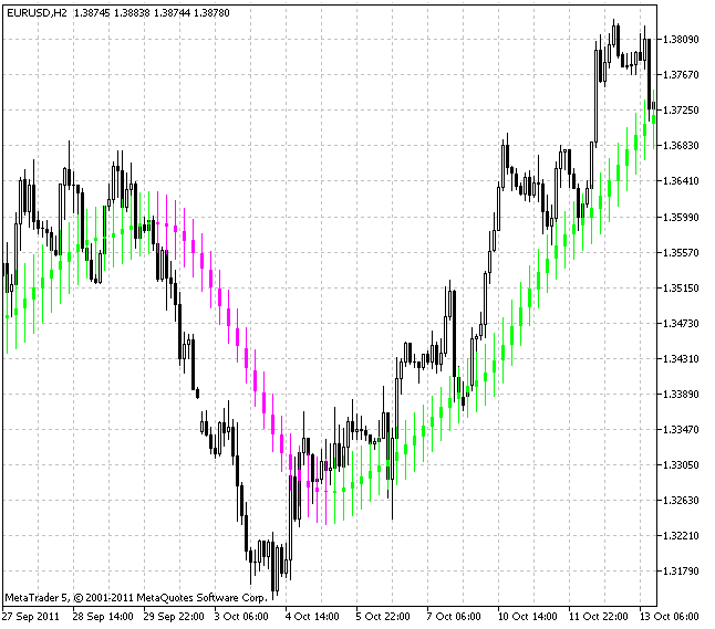 Candles Smoothed HTF - indicator for MetaTrader 5