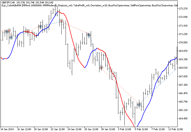 Exp_ColorXdinMA - MetaTrader 5 专家