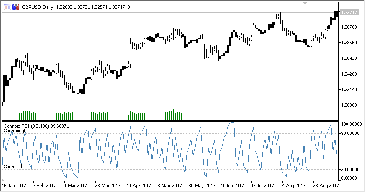 Connors_RSI - MetaTrader 5脚本