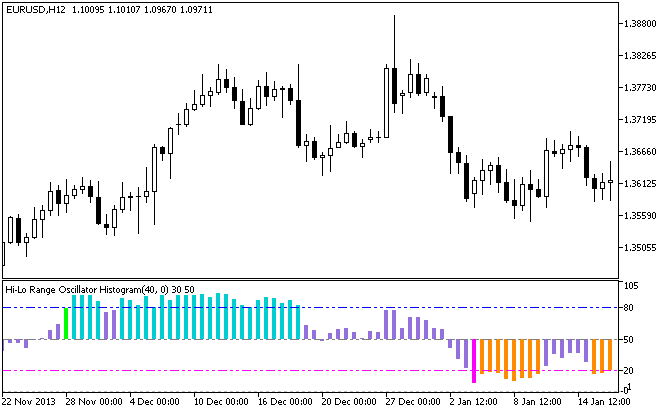 HLR_Histogram - MetaTrader 5脚本