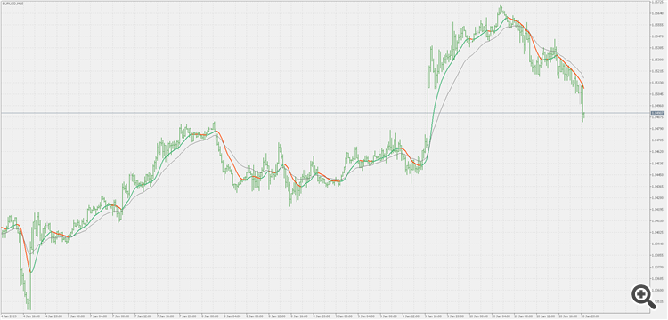 Double smoothed Wilders EMA - indicator for MetaTrader 5