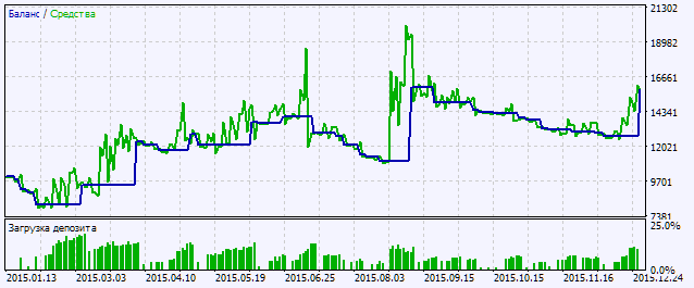 Exp_2pbIdealMA_ReOpen - expert for MetaTrader 5