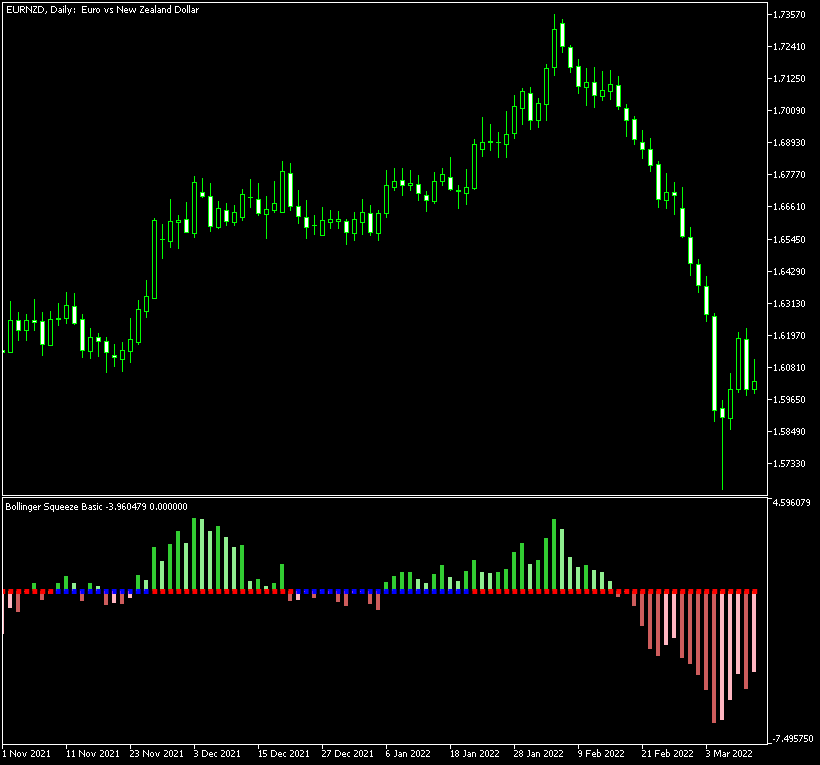 Bollinger Squeeze Basic MT5 - indicator for MetaTrader 5