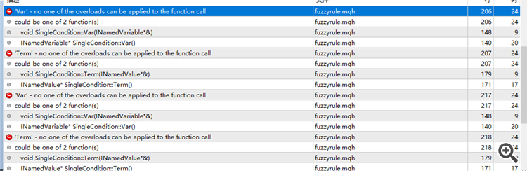 Fuzzy - library for developing fuzzy models - library for MetaTrader 4