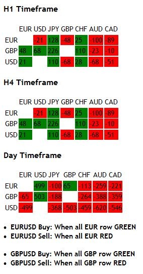 Multi currency pair Indicator V2 - indicator for MetaTrader 4
