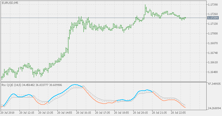 RSX QQE - MetaTrader 5脚本
