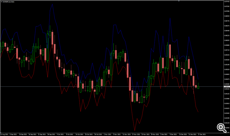 GSV - Greatest Swing Value MTF - indicator for MetaTrader 4