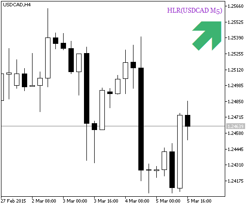 HLR_HTF_Signal - indicator for MetaTrader 5