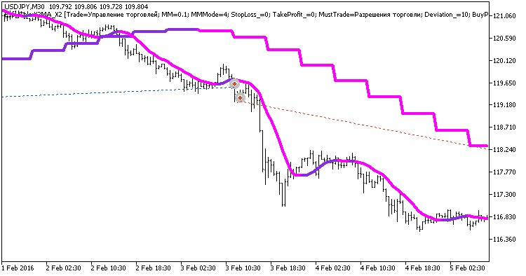 Exp_ColorX2MA_X2 - MetaTrader 5 专家