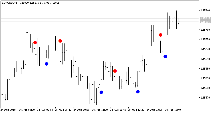 ASCV - expert for MetaTrader 5