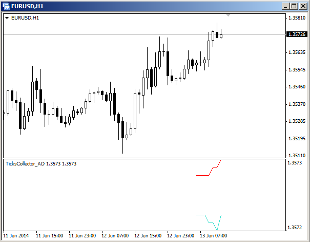 Ticks collector - indicator for MetaTrader 4