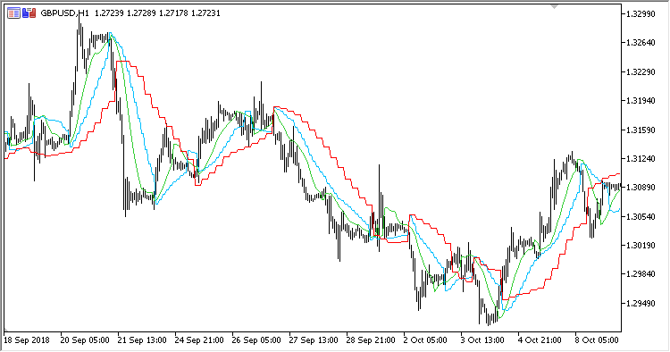 Gann_Hi_Lo_Activator_MTF - MetaTrader 5脚本