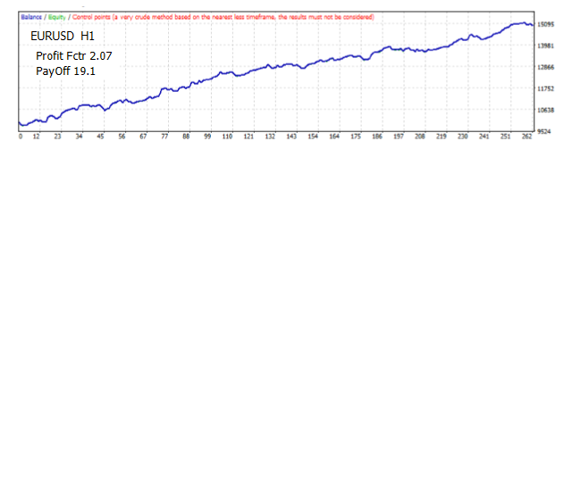入场时间随机交易者 - MetaTrader 4 专家