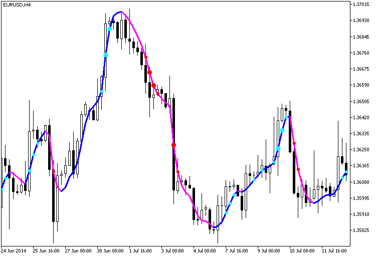 JMA_StDev - MetaTrader 5脚本
