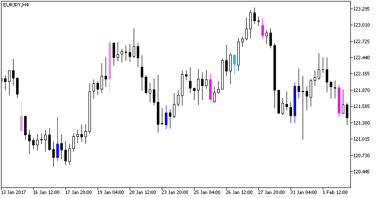 KI_signals - indicator for MetaTrader 5