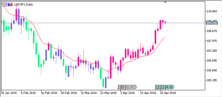 PowerSystem - indicator for MetaTrader 5