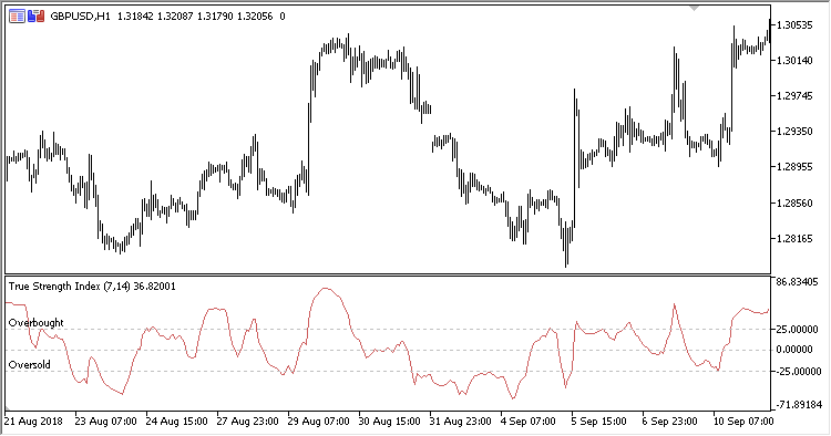 True_Strength_Index - MetaTrader 5脚本