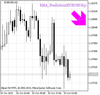 EMA_Prediction_HTF_Signal - indicator for MetaTrader 5