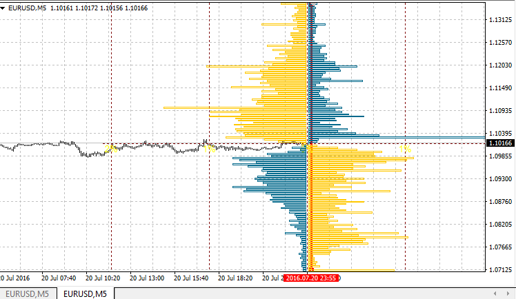 OandaX OrderBook 图表 - MetaTrader 4脚本