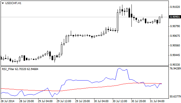 RSI_Filter - indicator for MetaTrader 4