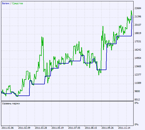 Trading signals module based on Karacatica indicator - library for MetaTrader 5