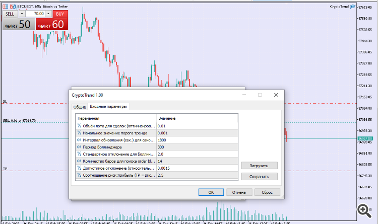 CryptoTrend - expert for MetaTrader 5