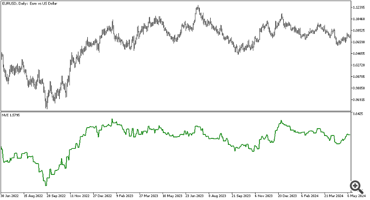 Negative Volume Index indicator - indicator for MetaTrader 5