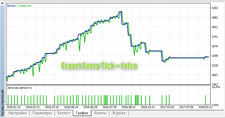 Binario - expert for MetaTrader 5